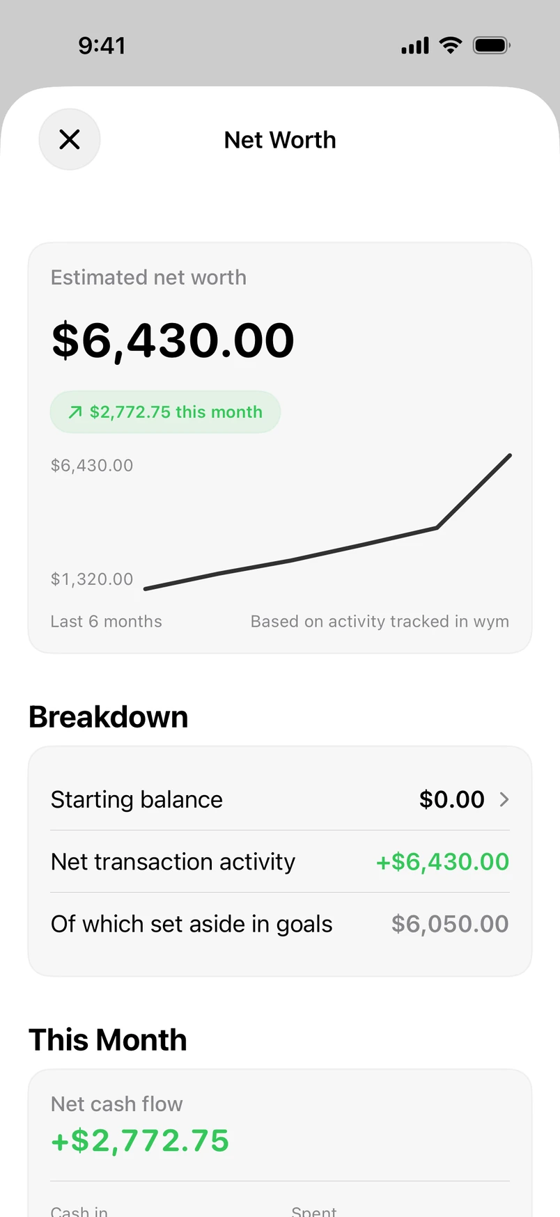 The Estimated net worth card: the total, the change this month and a line chart of recent months, marked Based on activity tracked in wym.