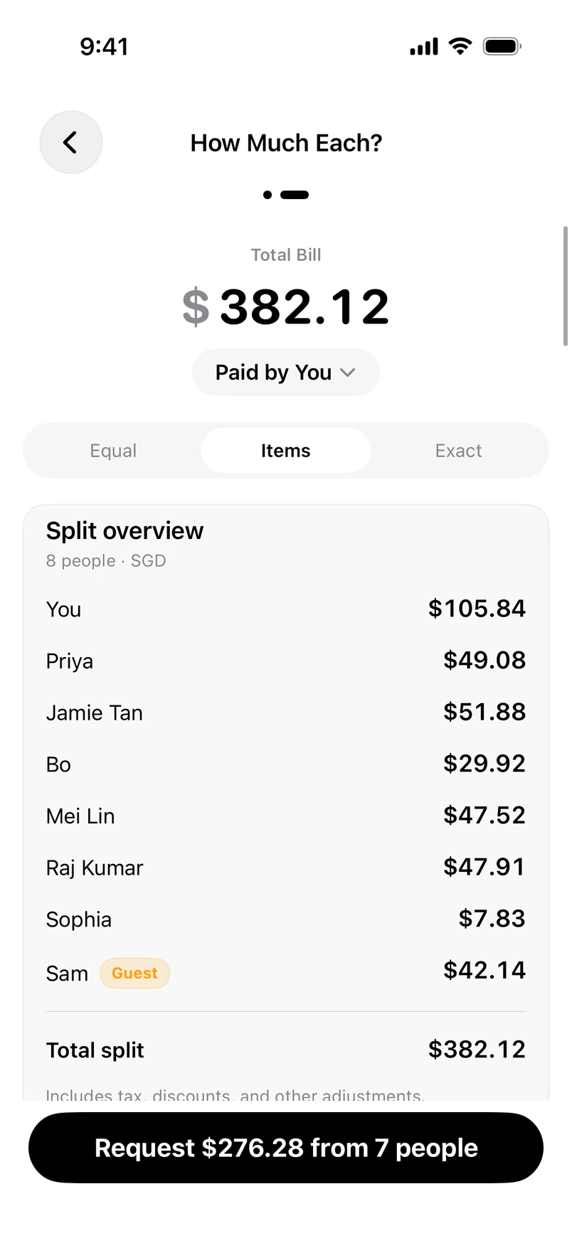 The How Much Each? step of a split, set to Items: the bill total and who paid, an Equal, Items and Exact control, and a Split overview listing each person's share, one of them marked Guest, above the total split.